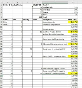 Sample lesson timing spreadsheet